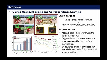 Unified Mask Embedding and Correspondence Learning for Self-Supervised Video Segmentation