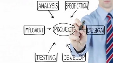 C2020-701 Exam Video Guide