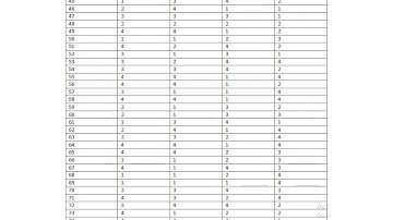 APPSC Group 2 Answer Key 2019 All Sets