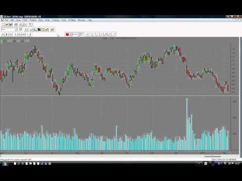 Trading system youtube