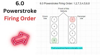 6.0 Powerstroke Firing Order: Cylinder Numbers & Diagram