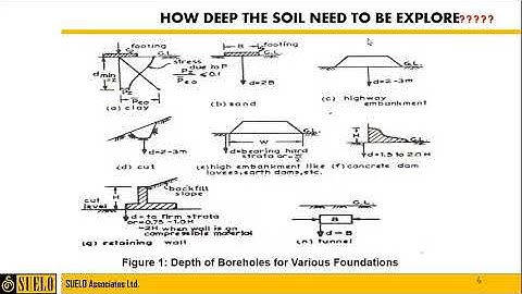 Sub-Soil Investigation Part 1: Background Literature