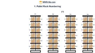 'Warehouse Location Numbering System'