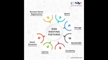 What is meant by hosting in digital marketing?