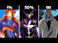 All 10 Gods In Solo Leveling Ranked! (absolute monsters)