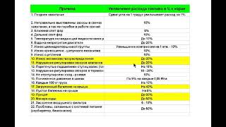 РАСХОД БЕНЗИНА ПОВЫШЕННЫЙ ИЗ ЗА ЧЕГО МОЖЕТ БЫТЬ ?