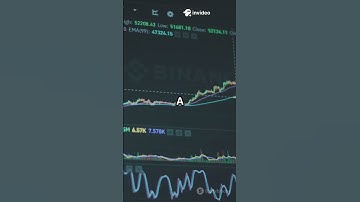 "5 Crypto Trading Signals You MUST Know in 2025 (Make Profitable Trades!)"