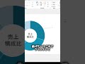 【シンプル吹き出しでデザインが変わる！】#パワポ#パワーポイント#powerpoint#資料作成#スライド作成