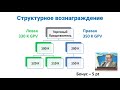 Сотрудничество с Атоми. Маркетинг-план компании Атоми.