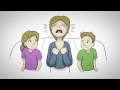 Menopause Mood Swings Anger