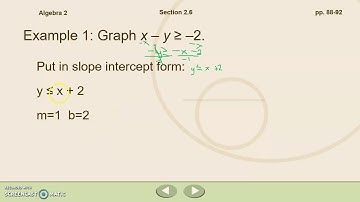 Algebra 2 2.6 Graphing Linear Inequalities