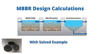 Design Calculations for MBBR Wastewater Treatment Plant with Solved Example