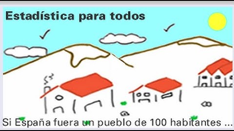 Si España fuese un pueblo de 100 habitantes