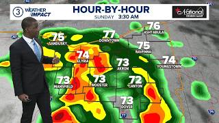 Tracking weekend storms Cleveland weather forecast for Aug 14 2026