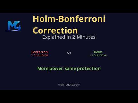 Holm-Bonferroni Correction — Smarter Multiple Testing Explained in 2 Minutes