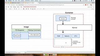 Docker and Kubernetes The Complete Guide: Manipulating Containers with the Docker Client (2/18)