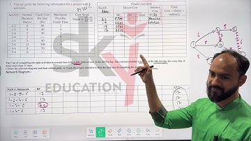 #4 TYBMS NETWORK ANALYSIS II | PROJECT CRASHING EASY WAY |Operation Research | SIRAJ SHAIKH