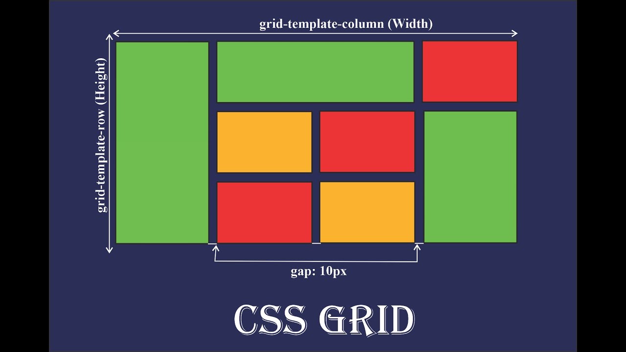 CSS Grid Layout - Lý thuyết + Bài tập thực hành - YouTube