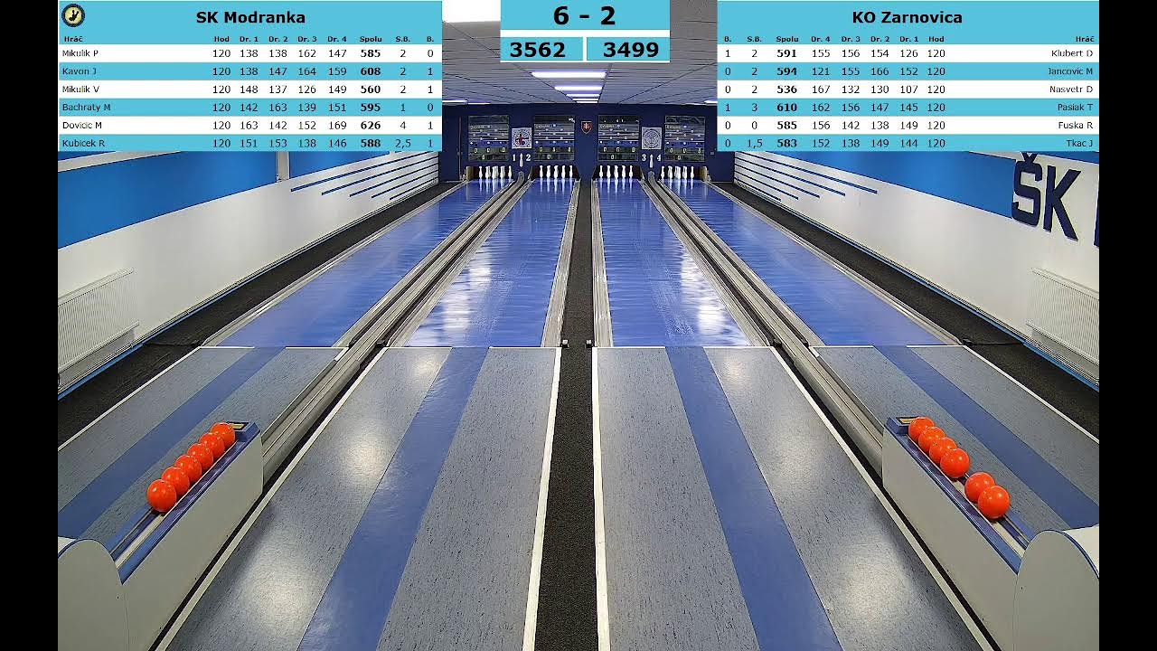 ŠK Modranka - KO Žarnovica