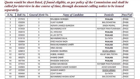 FPSC Inspector Inland Revenue Descriptive Test Result Case number 116/2021.