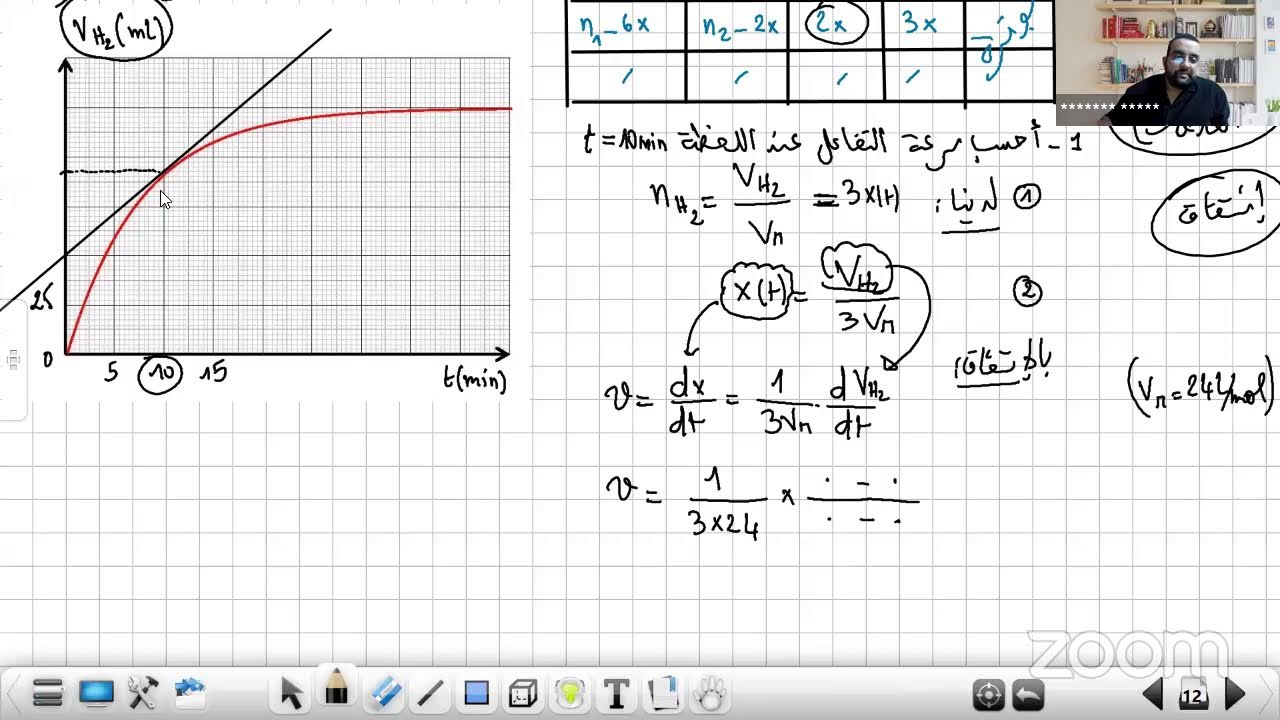 السرعات والعلاقات
