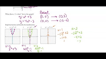 Section 8.2: Graphing f(x) = ax^2 + c