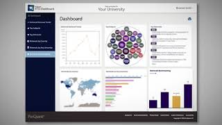 ProQuest ETD Dashboard