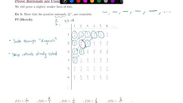 2.5.4 Prove Rationals are Countable || Discrete Math