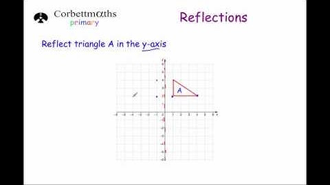 Reflections - Primary