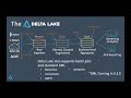 Making Apache Spark™ Better with Delta Lake