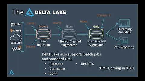 Making Apache Spark™ Better with Delta Lake