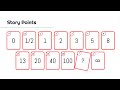 Story points ∣ 1-Minute Explanation