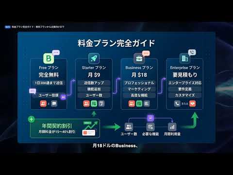 【Brevo】完全解説 — AI搭載のマルチチャネルマーケティングプラットフォーム（旧Sendinblue）