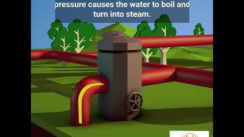 How Geothermal Energy Works by EDC