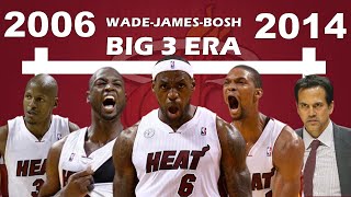 Timeline of the Miami Heat's BIG THREE ERA