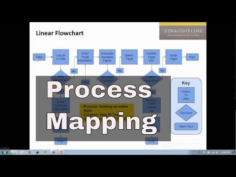 Video: Hvad betyder formerne på et flowdiagram?