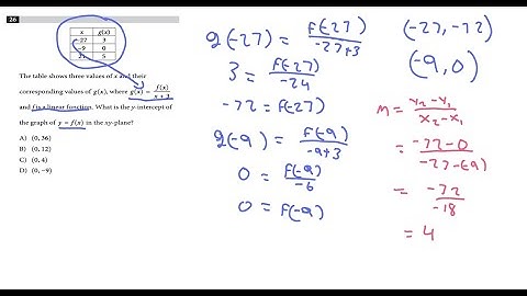[SAT Math] The table shows three values of x and their corresponding values of g(x)