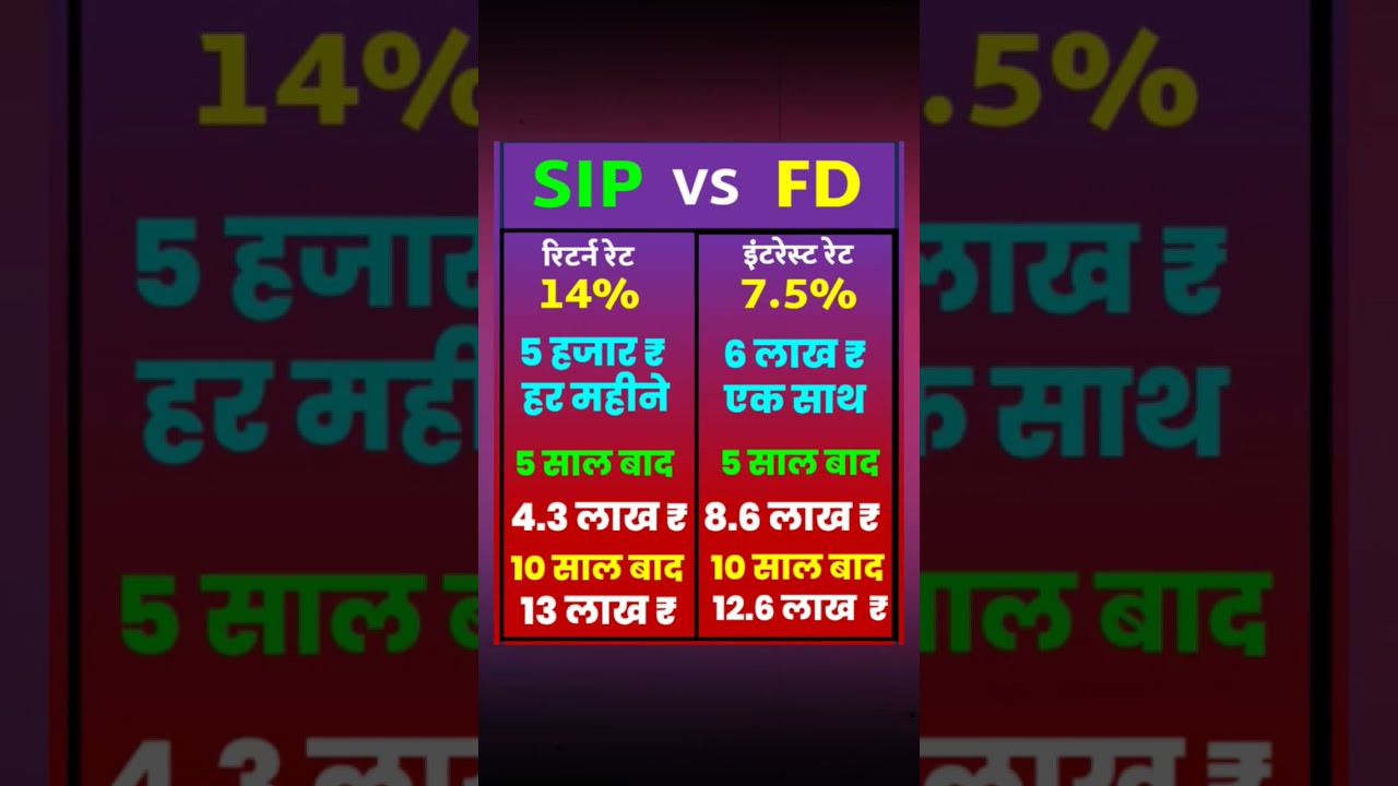 Sip Vs Fd Return Stockmarket Sharemarket Investing