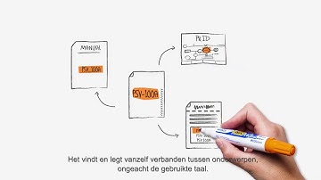 Viewport Operations software animatie