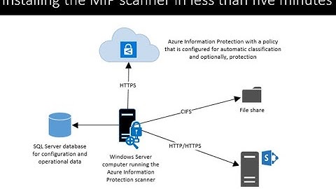 Azure Information Protection Scanner Setup in 5 minutes!