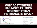 Why acetonitrile has more elution strength than methanol in RPLC?