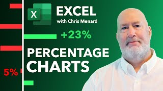 Excel: Create a Two-Color Column Percentage Chart From S&P 500 Data by Chris Menard 502 views 3 weeks ago 6 minutes, 18 seconds