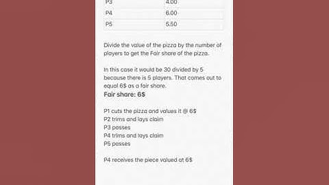 Last Diminisher Method - Malik
