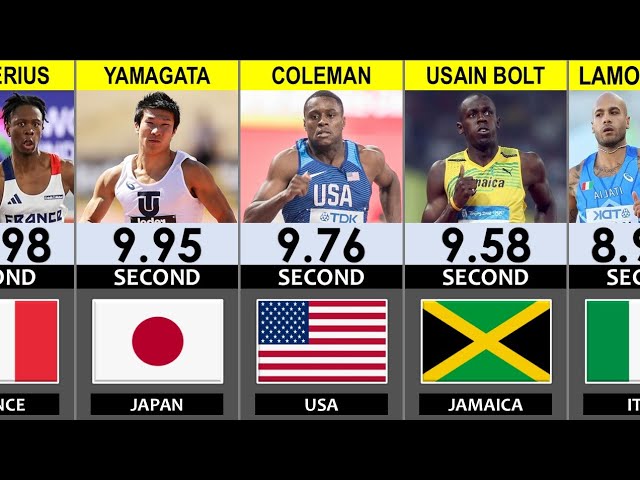 Justin Gatlin ジャスティン・ガトリン➤不屈の世界チャンプ - YouTube