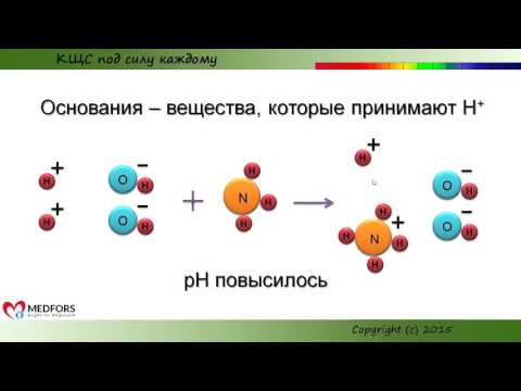 Урок 1 - рН - КЩС под силу каждому