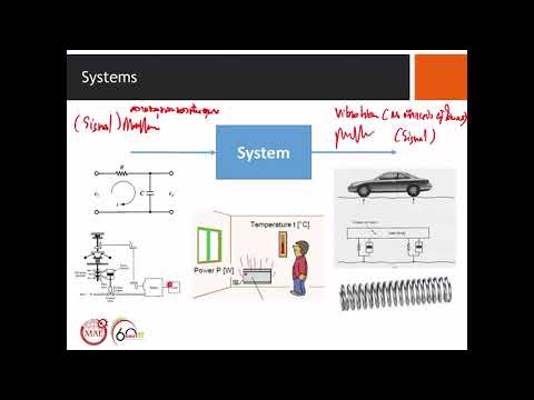 Fundamental of signal processing for S&V L1