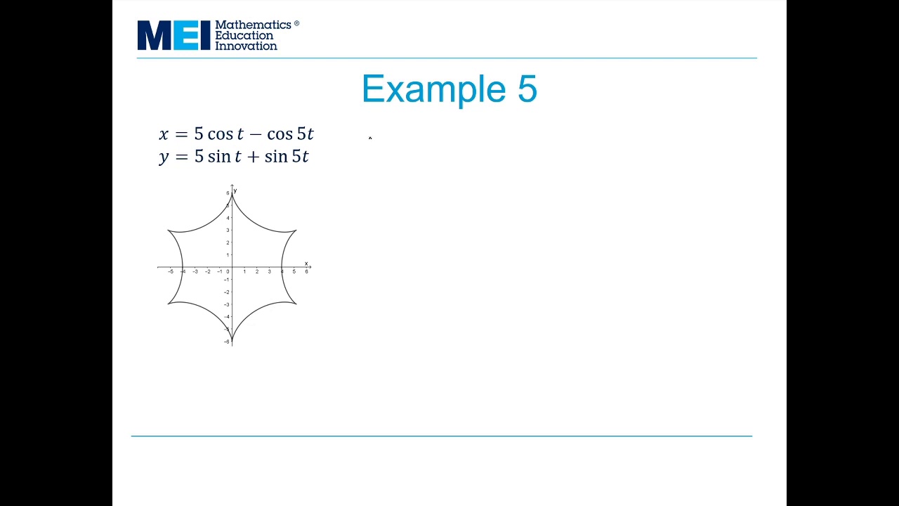 MEI FPT: Investigation of Curves 3 - Limiting Behaviour: Cusps (another ...