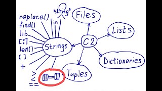 String exercises in Python with solutions