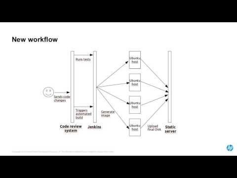 2015 OpenStack Vancouver - Yolanda Robla Mota – Automate OVA generation with Openstack Infra