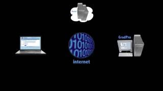 WebConnect Student Registration